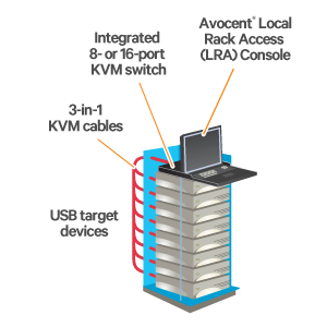 Vertiv Avocent Local Rack Access LRA Console